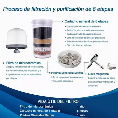 Purificador De Agua Para Casa U Oficina 14 Litros.