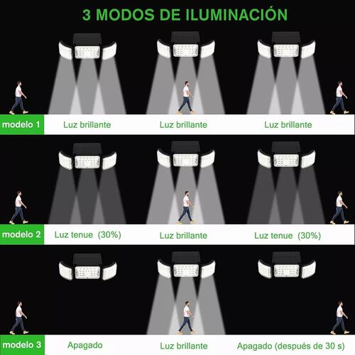 Lampara Led Solar Jardin Luz Lamparas Solares Exterior