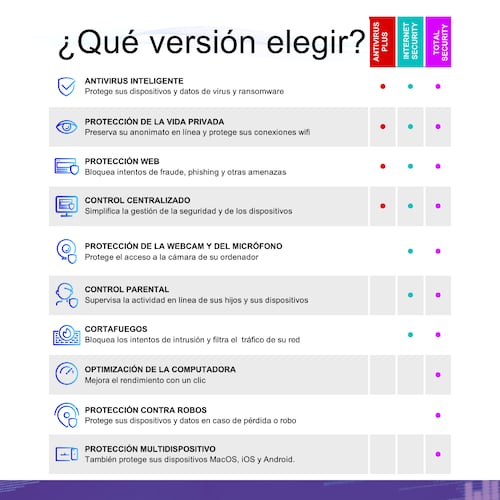 Bitdefender Antivirus Plus 1 Usuario, 2 Años