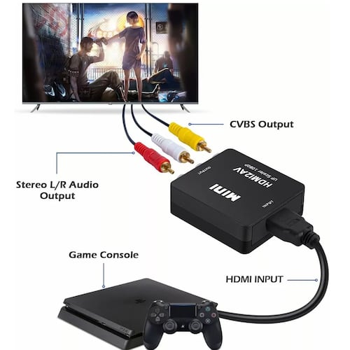 Convertidor Adaptador De Audio Y Video Tv Hdmi A Rca 1080