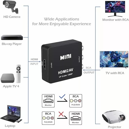 Convertidor Adaptador De Audio Y Video Tv Hdmi A Rca 1080