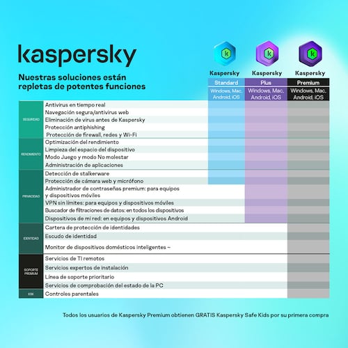 ESD Kaspersky Standard 1 Disp 1 año