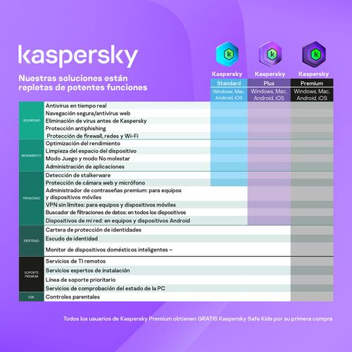ESD Kaspersky Plus 3 Disp 2 Cuentas KPM 1 año