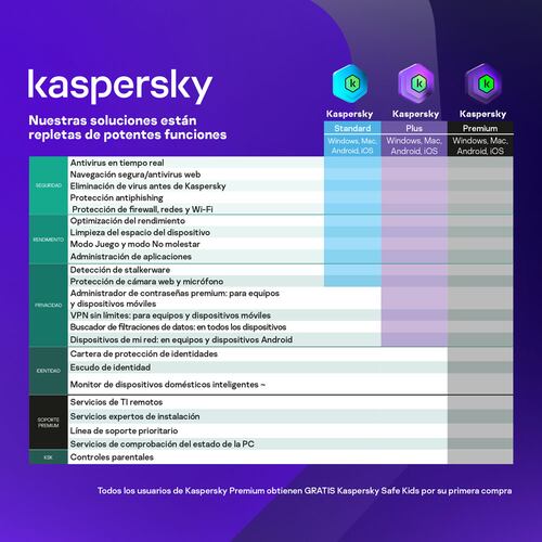 ESD Kaspersky Premium 1 Disp 1 Cuenta KPM 1 año