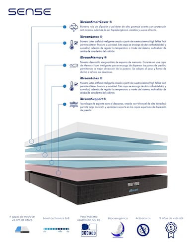 Colchón en caja uDream Modelo Sense con Memory Foam Queen Size.