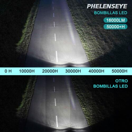 Focos Coche Luces Led Barra Off-road Modificado Luces