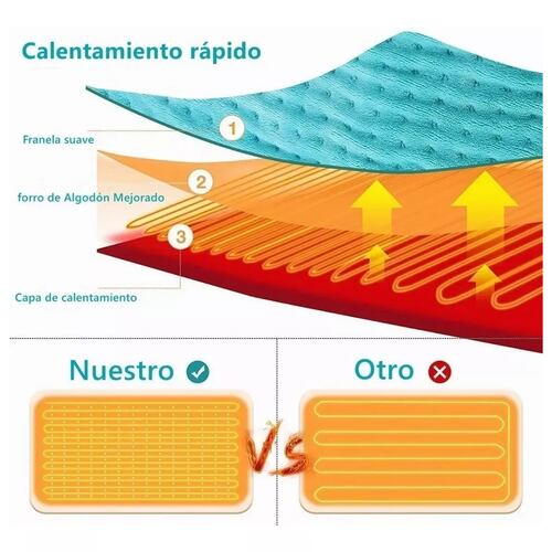 Almohadillas Térmicas Eléctrica Cojín Temperatura 10 Nivele Azul