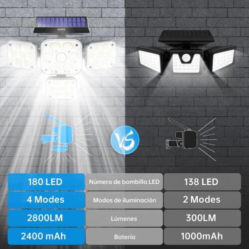 180 Leds Lámpara De Pared Solar De Luz Con Sensor Control Negro