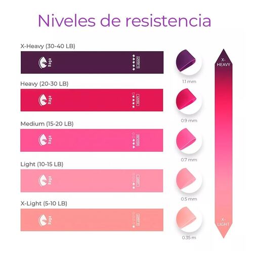 Kit Bandas Para Ejercicio Resistencia Elásticas 5 Niveles Yoga