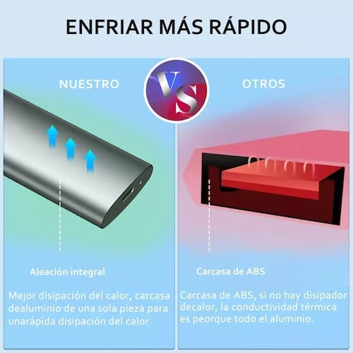 Case Gabinete Disco Duro Ssd M.2 Tipo C Usb 3.2