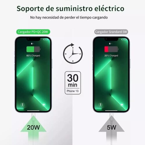 Cargador Tipo C 20w Compatible Con iPhone 11 12 Carga Rápida Blanco