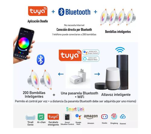 Par Lampara Luz Led De Techo Bluetooth Inteligente Rgb 10w 2pcs