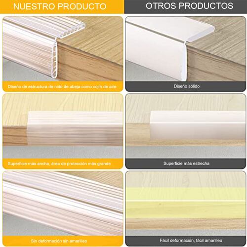 Cinta Doble Cara Antigolpes Protector De Muebles Bebe Seguridad