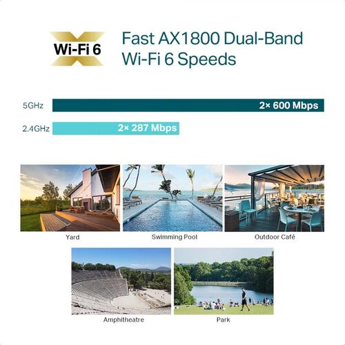 Access Point Tp-Link EAP610-Outdoor AX1200 WiFi 6 Gigabit Exterior 2.4 Y 5GHz