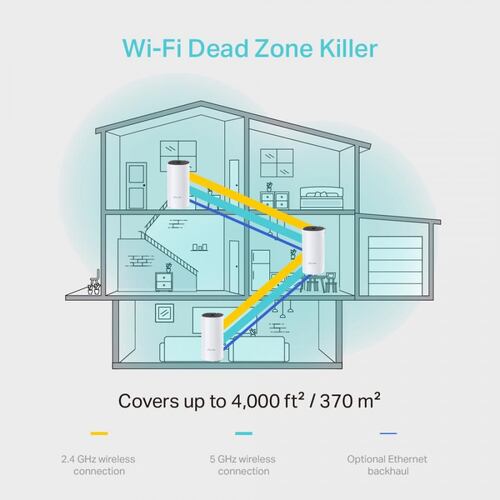 Kit Router Deco M4 Tp-Link Dual Band AC1200 Mesh 3 Pack