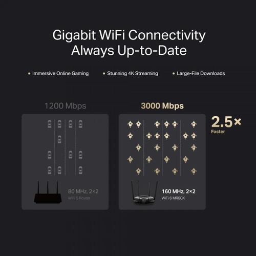 Router Inalambrico Mercusys MR80X AX3000 Wi-Fi 6 Doble Banda 2.4 Y 5GHz