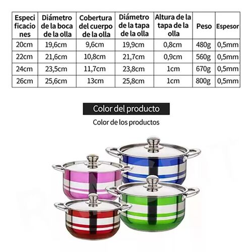 4 Piezas Batería De Cocina Con Ollas De Acero Inoxidable.