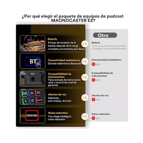 Mezcladora Interfaz De Audio Podcast Stream Ame2
