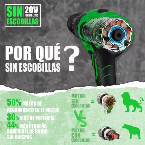 Kit De Atornillador De Impacto & Rotomartillo Sin Carbones.