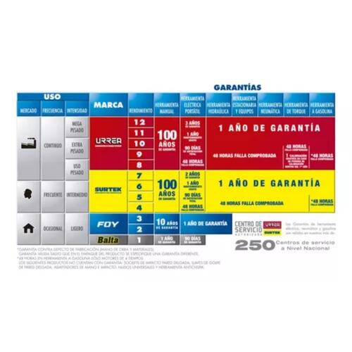 Apagador De Palanca Metal Cable 15cm 6a 127v 136555 Surtek