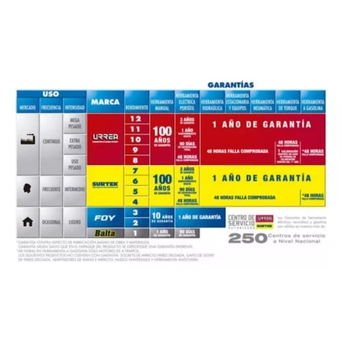 Lija De Agua Grano 100 Lag100 11x9puLG Surtek