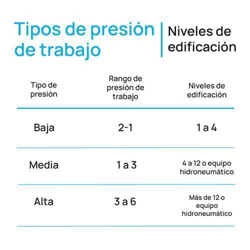 CNX Regadera Redonda con Tubo Multiposición, sistema Anti-Sarro, Funciona con Presión Baja.