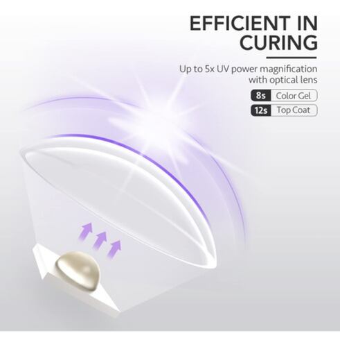 Mini Portátil Lamparas Uv Led Uñas Acrilicas Profesional Blanco