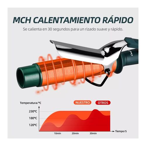 Rizadora De Cabello Cerámica 40mm Ferro Tenaza Pelo Verde Fuerte