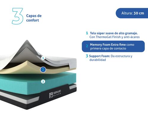 Colchón Black ( Matrimonial) De Memory Foam En Caja