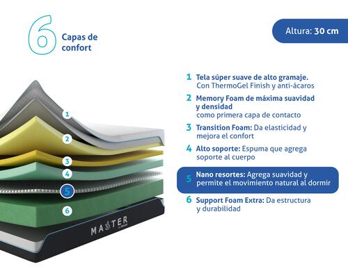 Colchón Individual Memory Foam Sensei Master