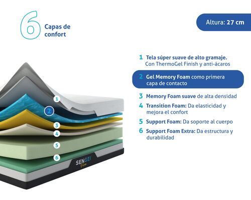 Colchón SenSei Prime de Memory Gel + Memory Foam Queen Size