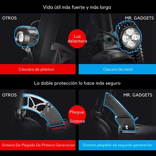 Scooter Eléctrico Patín M7 500w 45km/h 46v Urbano Potente.