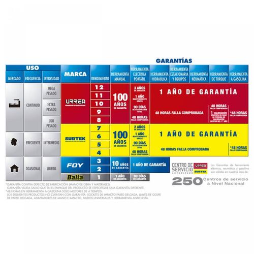 Motosierra Gasolina 3HP Paso Cadena 0.325pulg Urrea