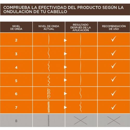 Kativa Alisado Brasileño Alaciado Por 12 Semanas Muy Fácil