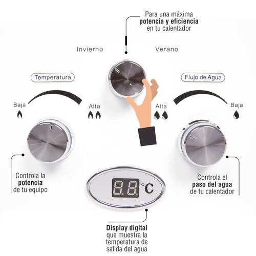Calentador instantaneo gas lp 4.5lts 1 servicio kalotron ingusa 