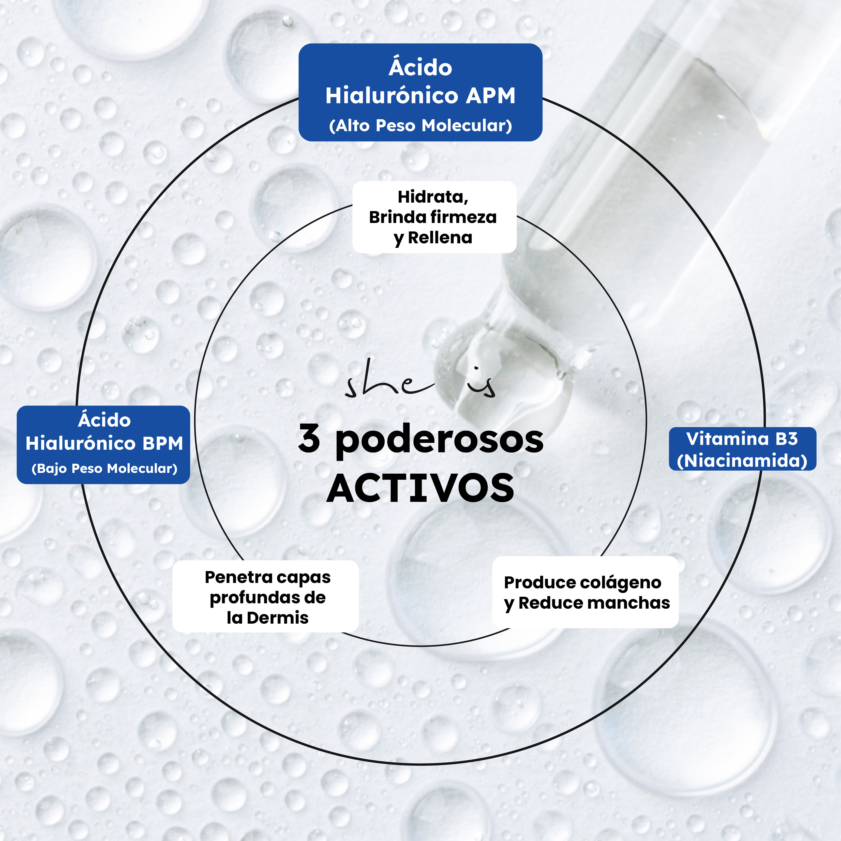 Set Facial Antiedad Plus (crema + serum + dermolimpiador) She is skincare