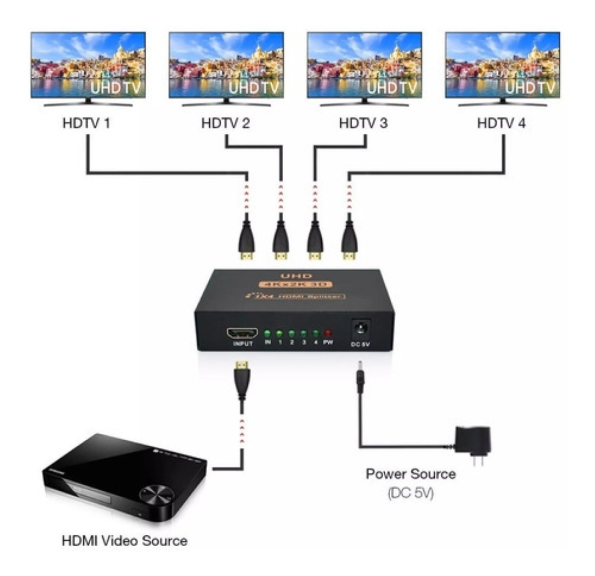 Divisor Splitter Hdmi Repite A 4 Salidas Activo Color Negro