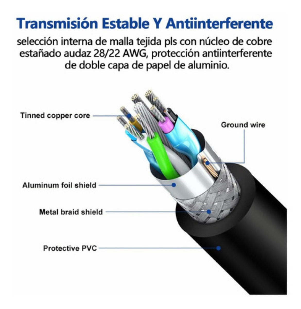 Cable Extensión Usb 3.0 Macho A Hembra 2 Metros High Speed