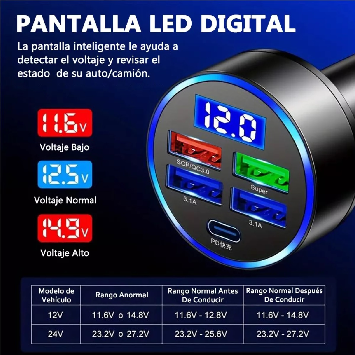 Cargador Para Auto 150w Tipo C Carga Rapida Pd|qc 3.0|5usb.