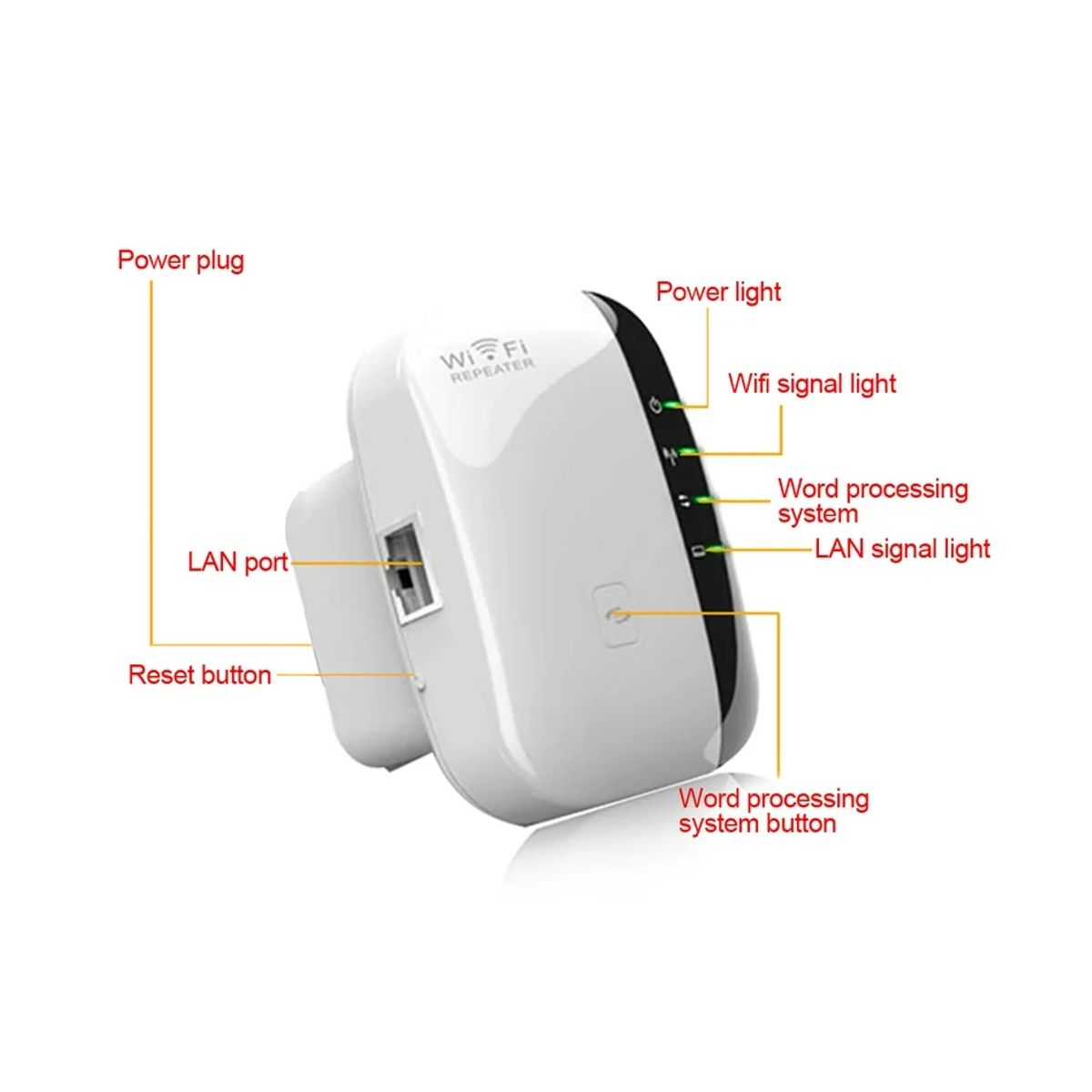Repetidor Wifi Inalambrico 300 Mbps Amplia La Señal de Internet Blanco.