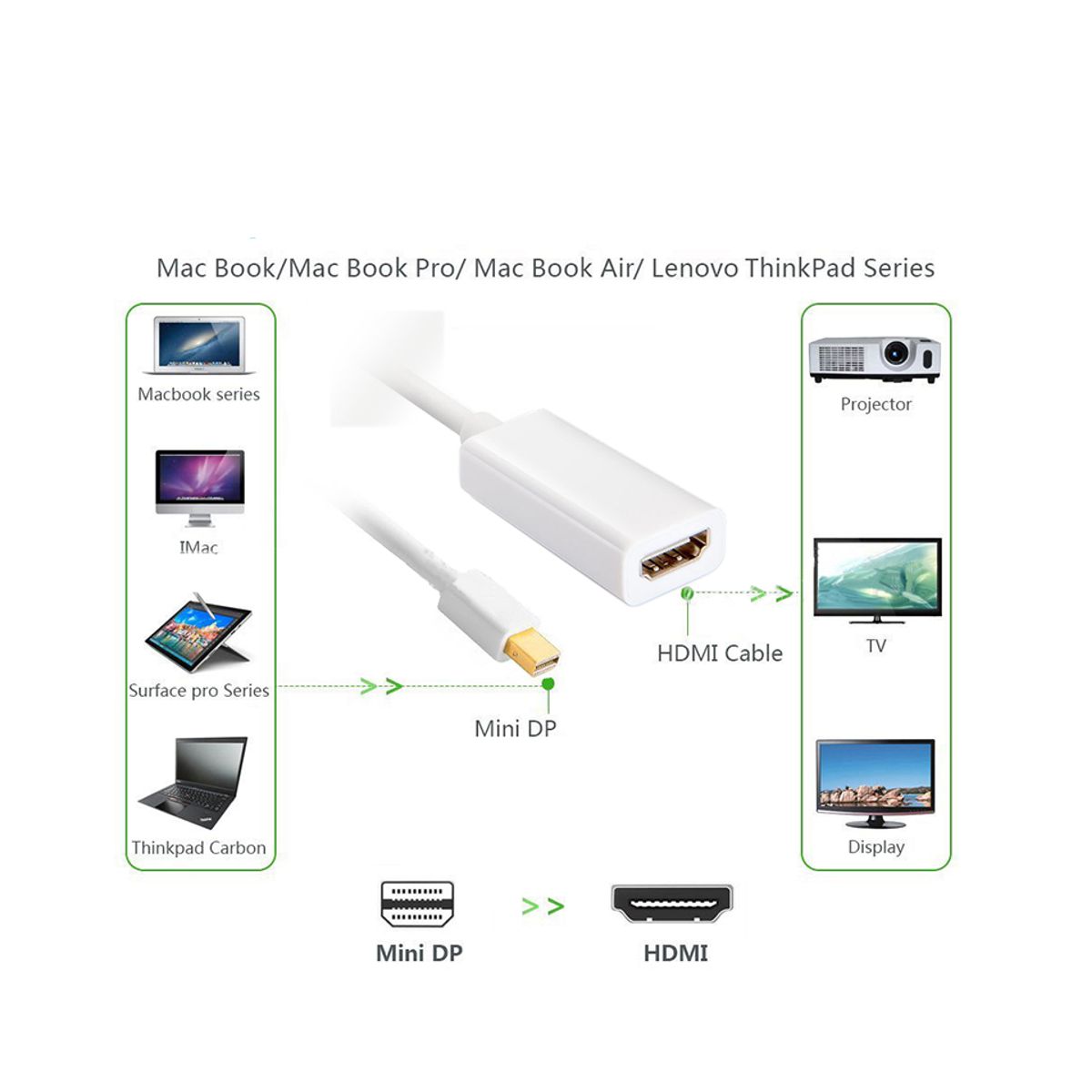 Convertidor Adaptador De Mini Display Port A Hdmi  Blanco.