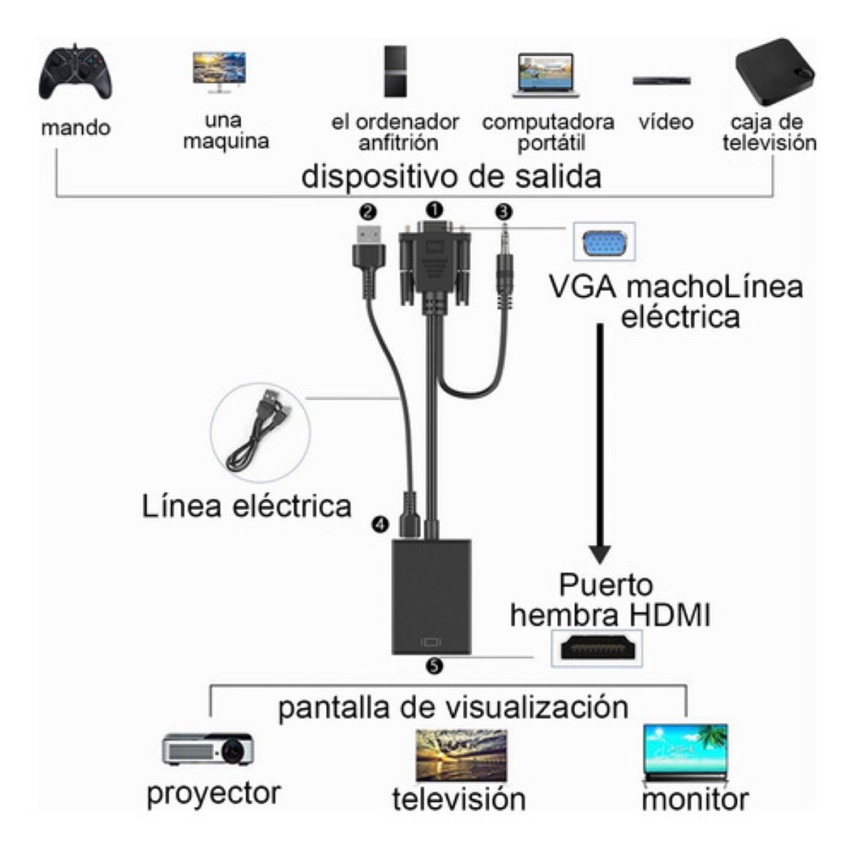 Cable Convertidor Video Vga A Hdmi + Audio Full Hd 1080p