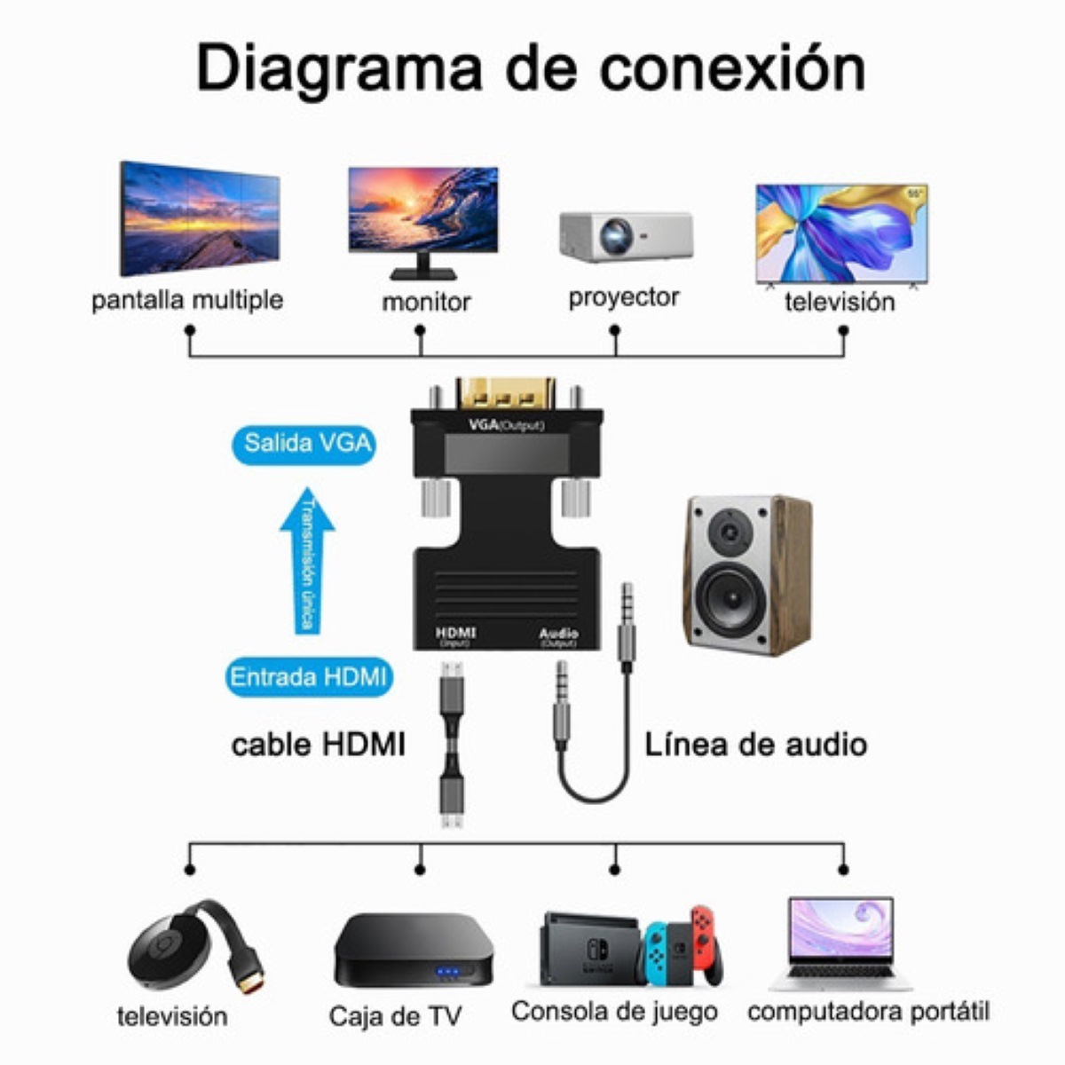 Convertidor De Hdmi A Hembra Macho A Vga Con Adaptador De Au