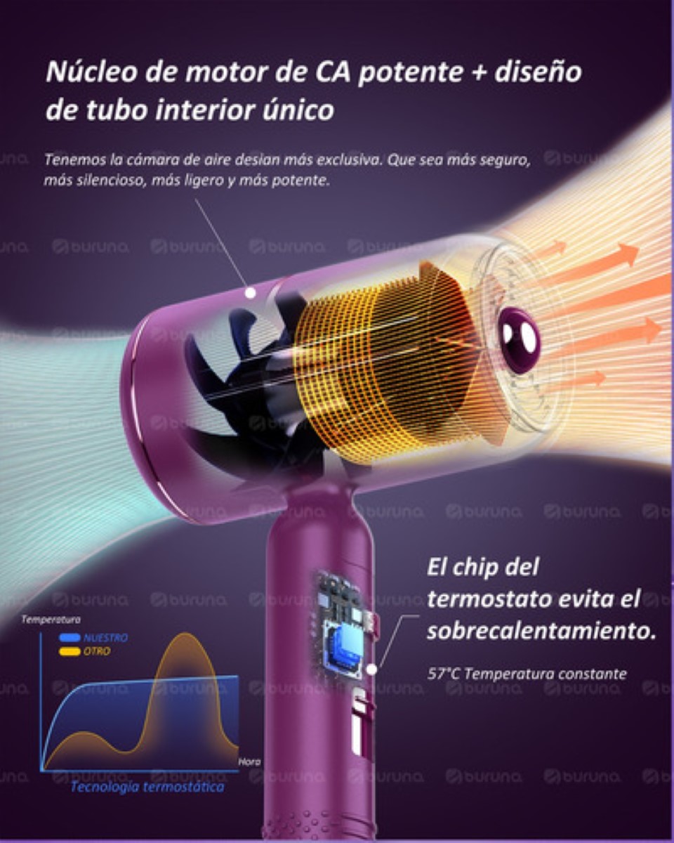"Secadora Para Cabello Secadora De Cabello Con Difusor 1800w Morada "