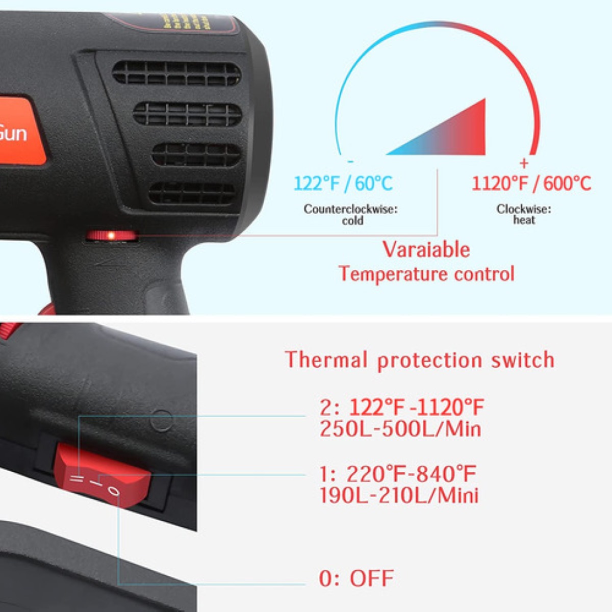 Pistola De Calor De 2000w Temperatura Regulable 4 Boquillas megro
