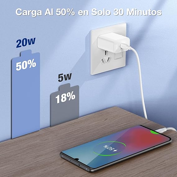1 Hora Cargador Tipo C, 2 Pack PD 20W Carga Rápida con Cable USB C a C 1M 3A Compatible para IP 15 Samsung Galaxy S21 Ultra/Note10/S20 Ultra/S10/S9/S8 /Motorola.
