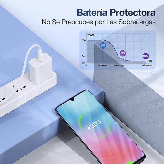 1 Hora Cargador Tipo C, 2 Pack PD 20W Carga Rápida con Cable USB C a C 1M 3A Compatible para IP 15 Samsung Galaxy S21 Ultra/Note10/S20 Ultra/S10/S9/S8 /Motorola.