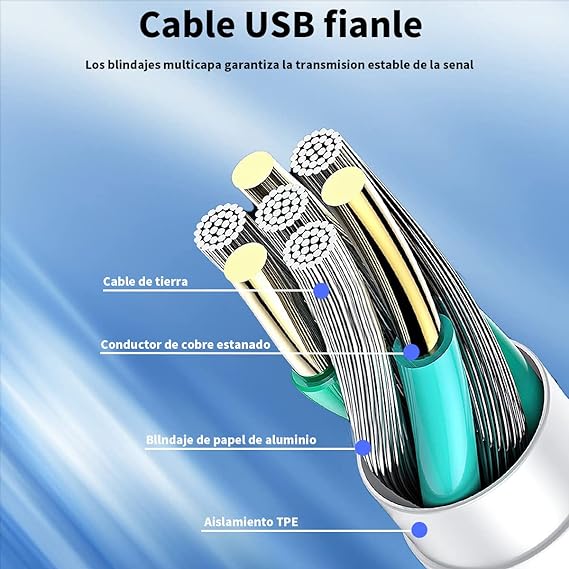 RENDIN 25W Cargador Carga Rápida para iPhone - Cargador Tipo C con 1.5M Cable Compatible con iPhone 14/13/12/11/X/iPad.