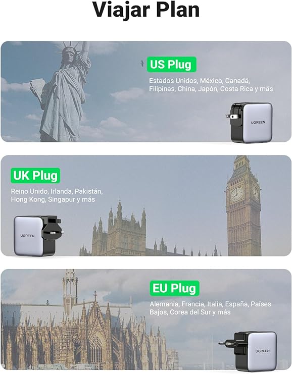 UGREEN Nexode Cargador USB C 65W, Adaptador para Viaje 3 Puertos 2 USB C y 1 USB A, Adaptador de Enchufe Universal UK/USA/EU para Phone, Celulares, Tabletas y Más.