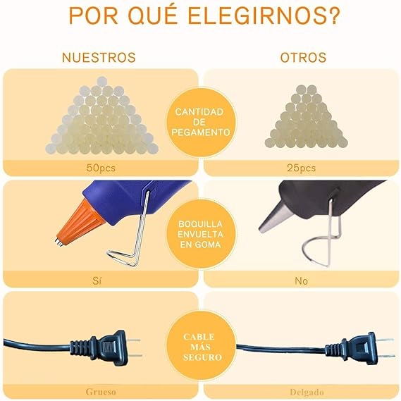 Sojitas Mini Pistola de Silicón con 50 PSC Barras Pegamento Caliente Adhesivo para Bricolaje（20W, Barras de 7mm, largo de 10cm).